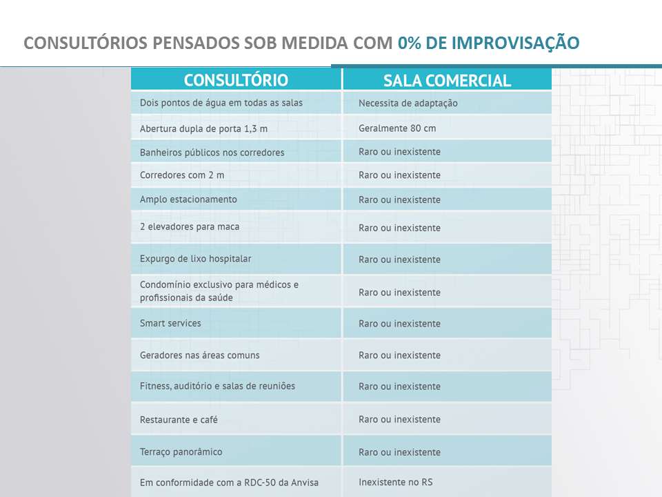 Consultório x Sala Comercial | MEDPLEX - Torre Sul – Centro do Eixo Hospitalar - Porto Alegre - Rio Grande do Sul Consultório x Sala Comercial | MEDPLEX - Torre Sul – Salas Comerciais no Centro do Eixo Hospitalar - Porto Alegre - Rio Grande do Sul